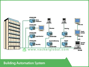 Building-Automation-System-VackerAfrica