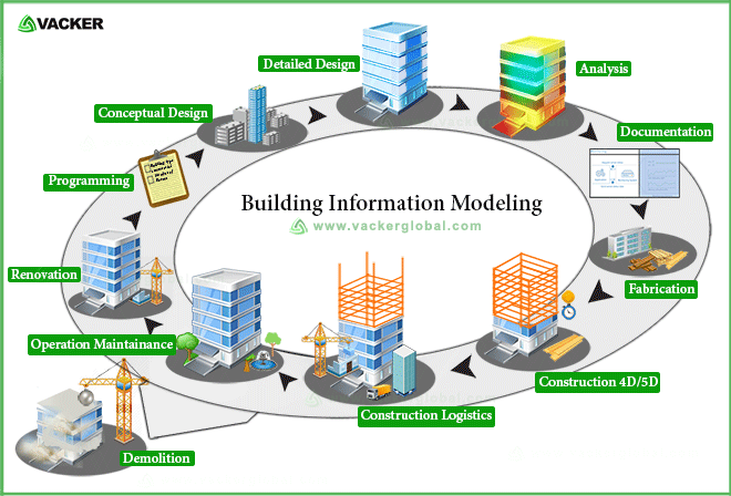 building-information-modeling-vackerafrica