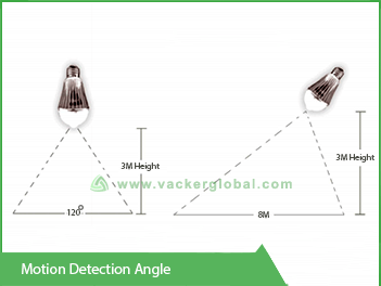 motion-detection-angle